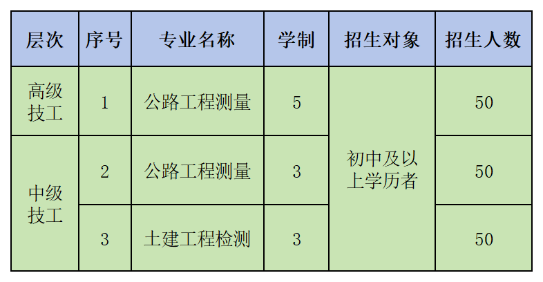 春季招生計劃